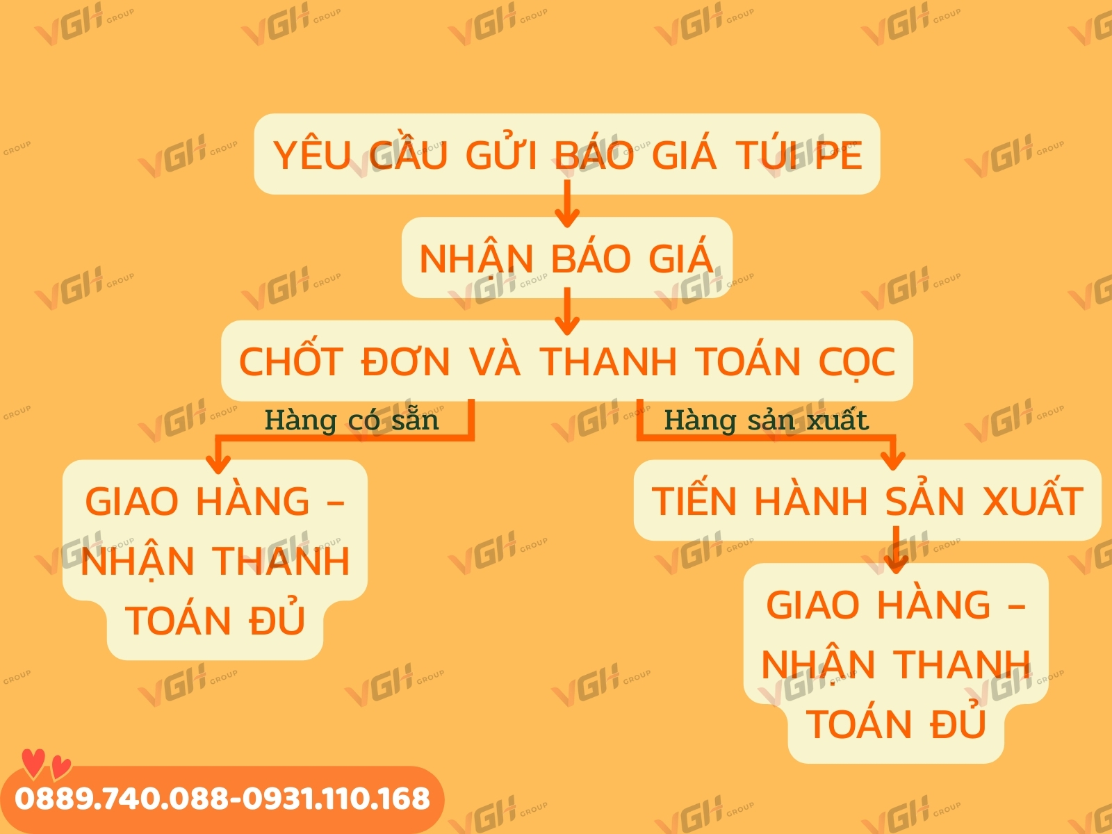 mua-tui-pe-so-luong-it